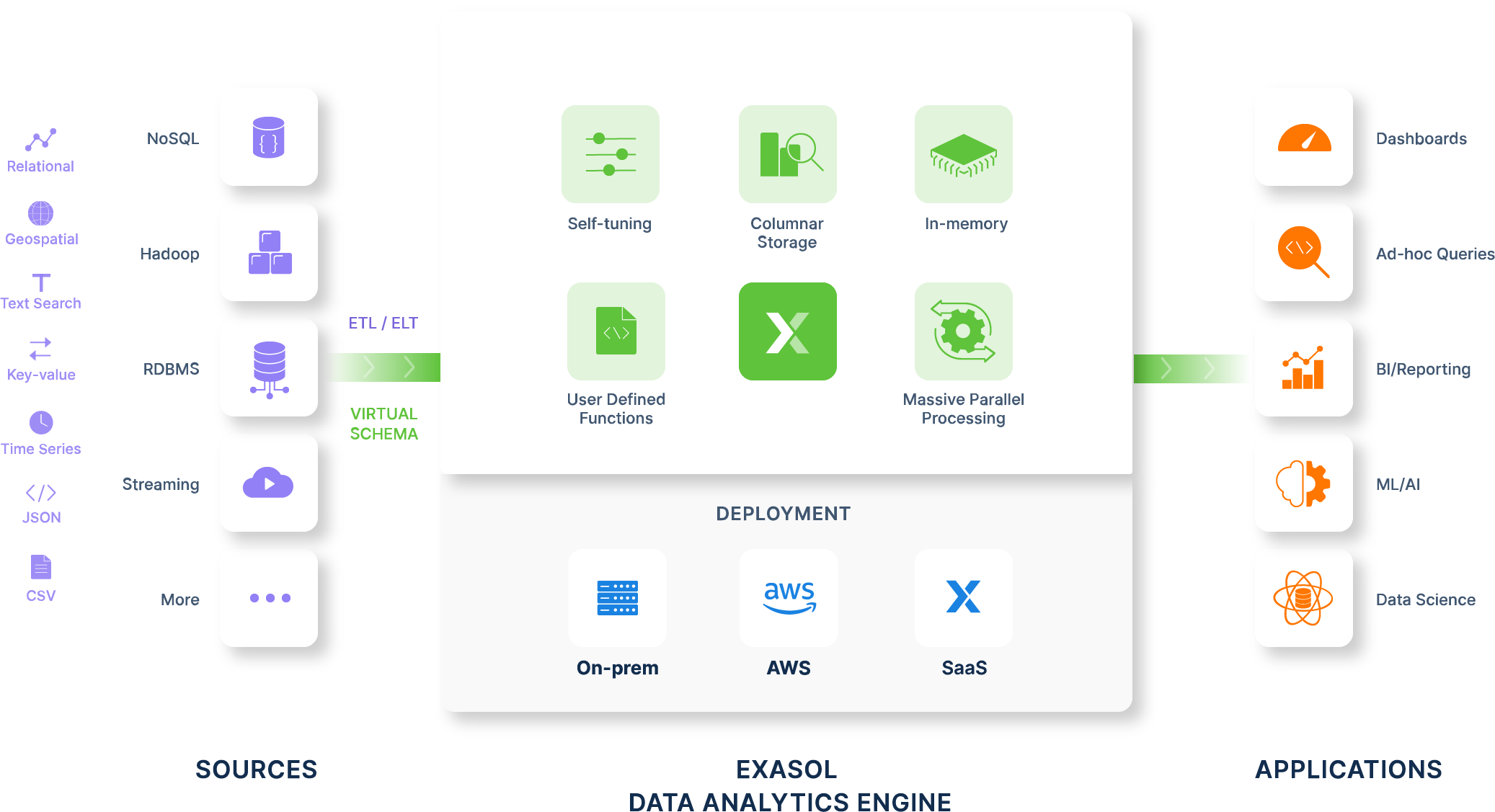 Tableau Server, Elasticsearch Guide [8.12]