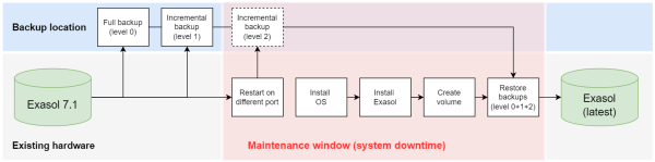 migration workflow - existing hosts