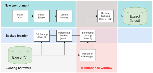 migration workflow - new hosts