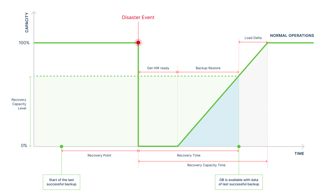Timeline Terminology Terminology and Time Line | Exasol Documentation