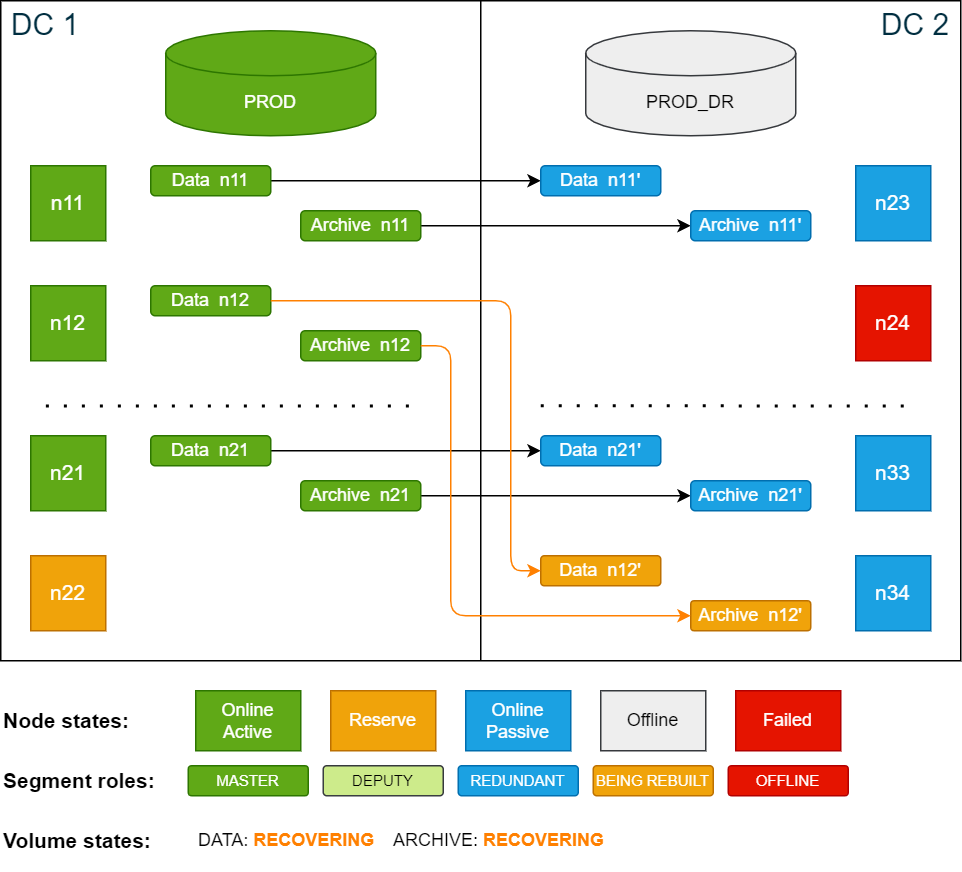 Cluster state while segments are syncing