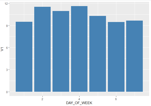 bar graph