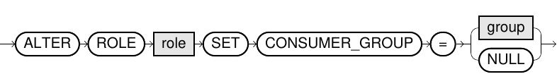 ALTER ROLE SET CONSUMER GROUP syntax diagram
