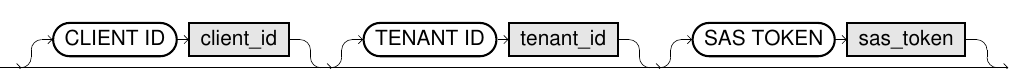 blobstorage authentication syntax