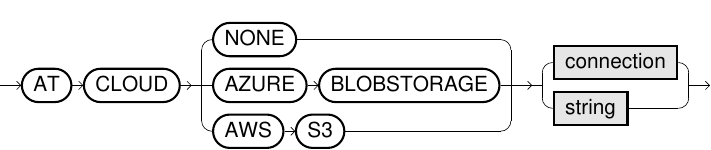 Cloud connection syntax part 1