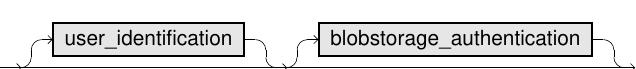 Cloud connection syntax part 2