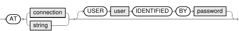 Connection definition syntax diagram