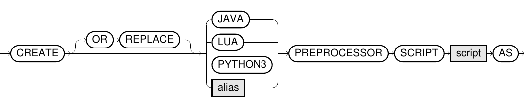 Create preprocessor script