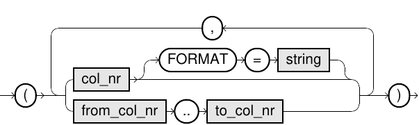 CSV columns syntax diagram