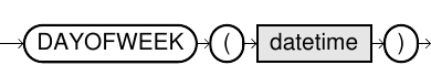 syntax