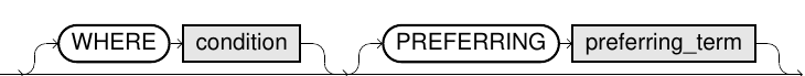 DELETE syntax diagram 2