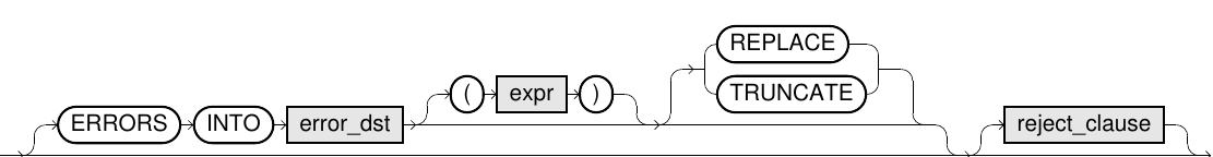Error clause syntax diagram