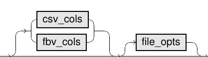 File source syntax diagram 2