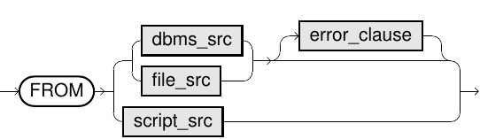 IMPORT syntax diagram 2