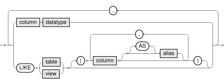 Import columns syntax diagram