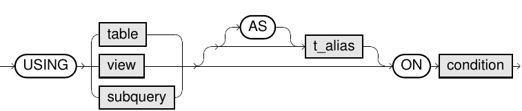 MERGE syntax diagram 2