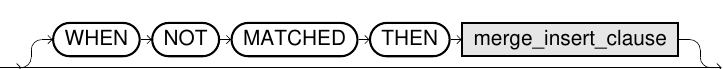 MERGE syntax diagram 4
