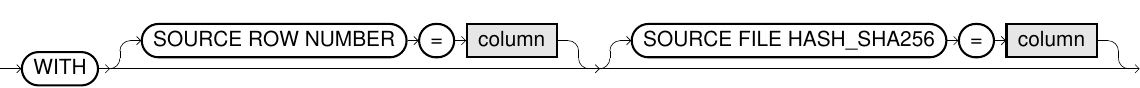 parquet metadata specification syntax