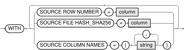 parquet metadata specification syntax