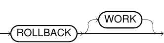 Rollback statement
