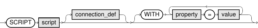 Script source syntax diagram