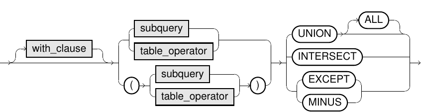 table operator syntax part 1