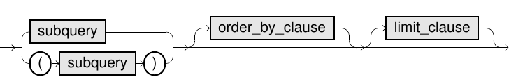 table operator syntax part 2