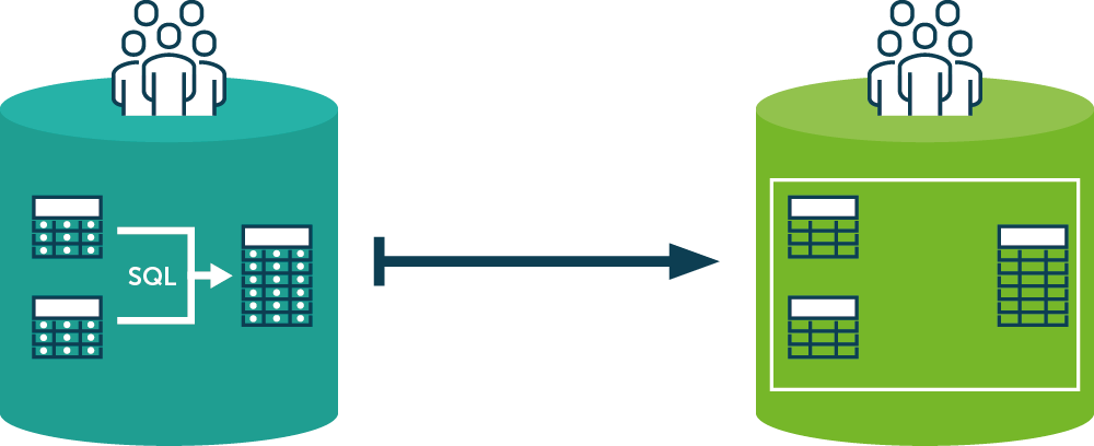 Users, Roles, and Rights