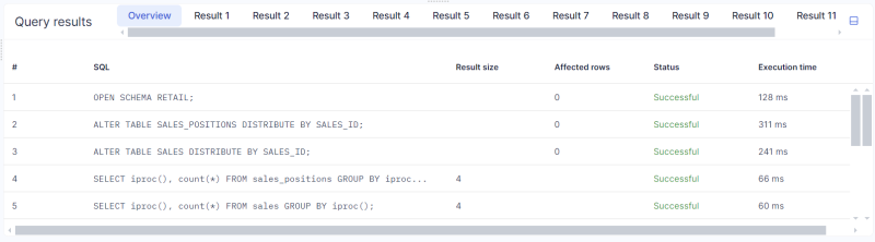 query results overview