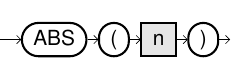 ABS syntax diagram