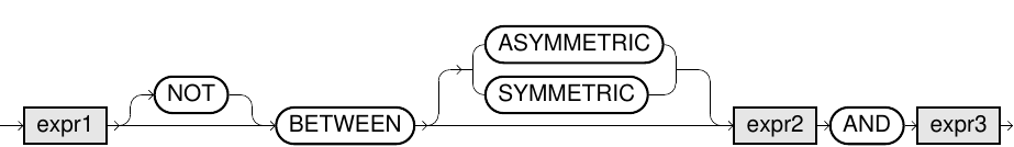 Not Between Predicate