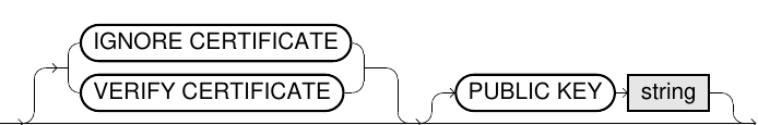 cert verification