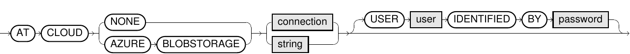 Cloud connection syntax diagram