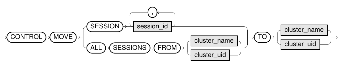 syntax diagram