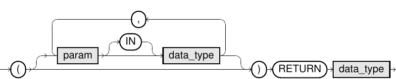 CREATE FUNCTION Statement