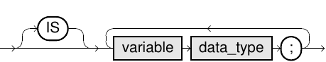 CREATE FUNCTION Statement