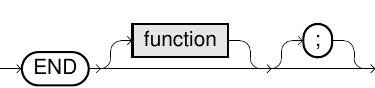 CREATE FUNCTION Statement