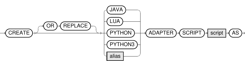 Create Script Adapter