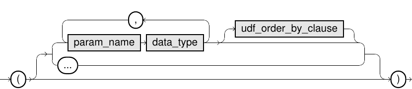 Create UDF Script