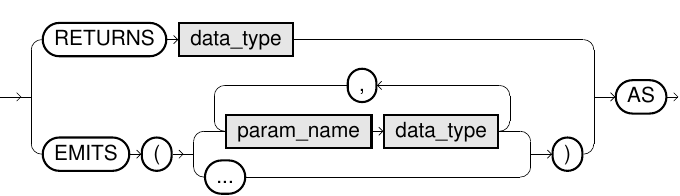 Create UDF Script