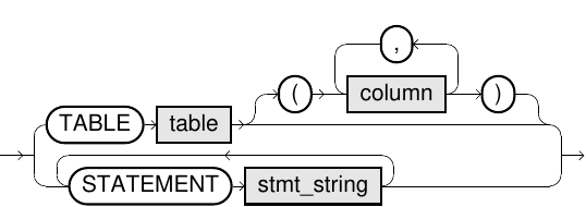 Database source syntax diagram 2