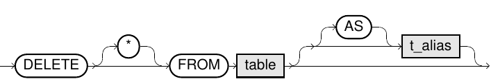 DELETE syntax diagram 1