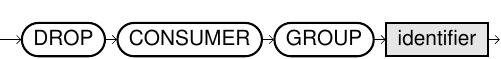 DROP CONSUMER GROUP syntax diagram