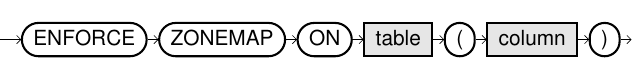 syntax diagram