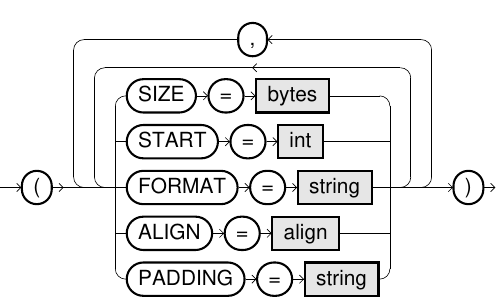 FBV columns syntax diagram