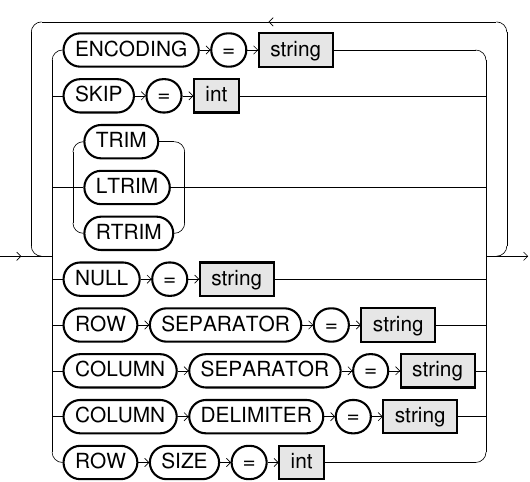 File options syntax diagram
