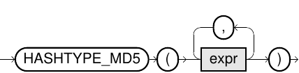 HASHTYPE_MD5