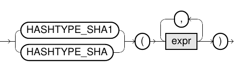 HASHTYPE_SHA1