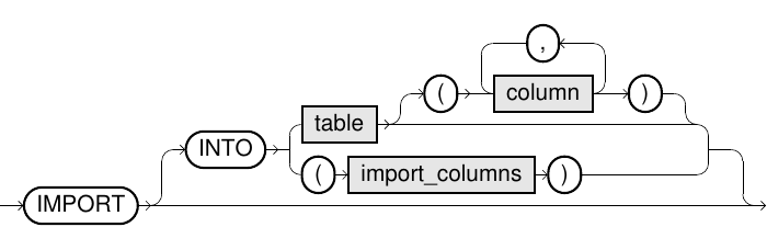 IMPORT syntax diagram 1