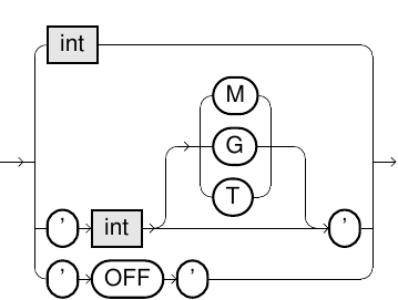 memory size